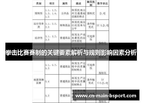 拳击比赛赛制的关键要素解析与规则影响因素分析 拳击比赛赛制的关键要素解析与规则影响因素分析