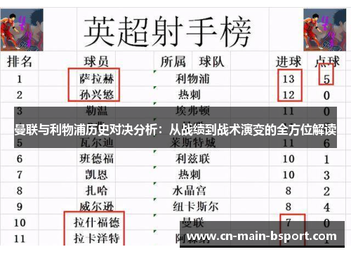 曼联与利物浦历史对决分析：从战绩到战术演变的全方位解读