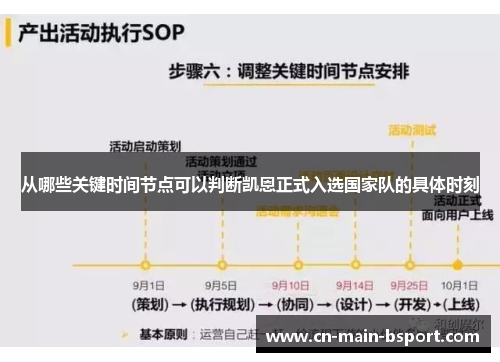 从哪些关键时间节点可以判断凯恩正式入选国家队的具体时刻 从哪些关键时间节点可以判断凯恩正式入选国家队的具体时刻