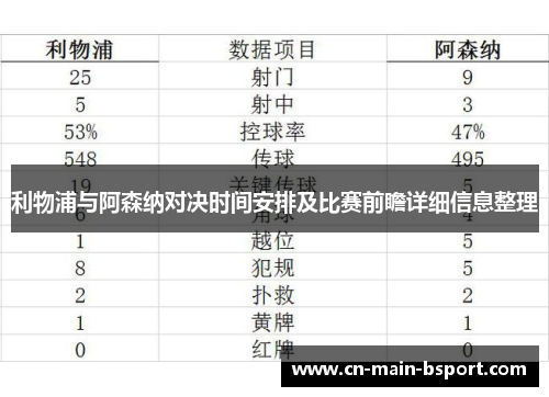利物浦与阿森纳对决时间安排及比赛前瞻详细信息整理 利物浦与阿森纳对决时间安排及比赛前瞻详细信息整理
