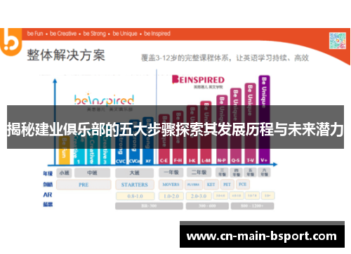 揭秘建业俱乐部的五大步骤探索其发展历程与未来潜力
