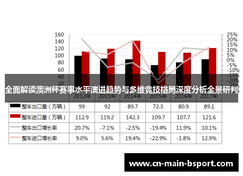 全面解读澳洲杯赛事水平演进趋势与多维竞技格局深度分析全景研判