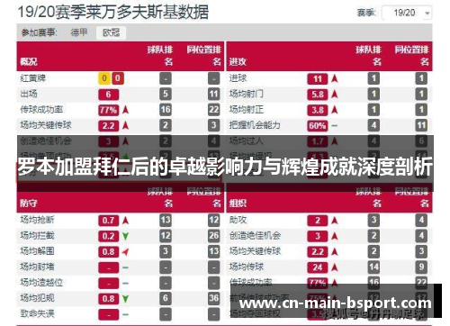 罗本加盟拜仁后的卓越影响力与辉煌成就深度剖析