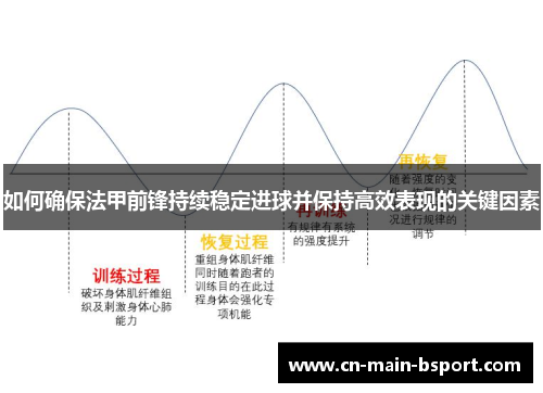 如何确保法甲前锋持续稳定进球并保持高效表现的关键因素