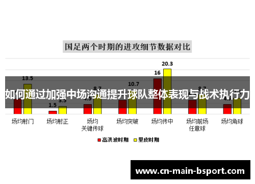 如何通过加强中场沟通提升球队整体表现与战术执行力