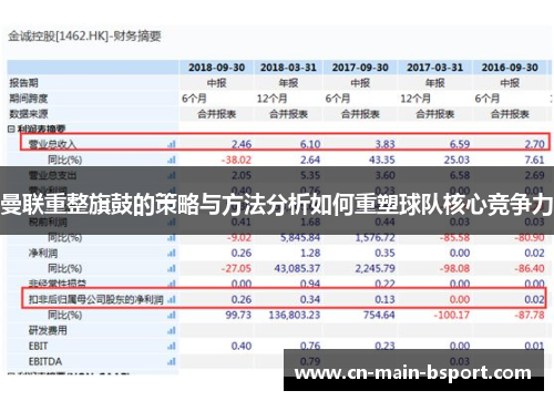 曼联重整旗鼓的策略与方法分析如何重塑球队核心竞争力