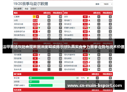 法甲赛场攻防表现数据深度解读揭示球队真实竞争力赛季走势与战术价值 法甲赛场攻防表现数据深度解读揭示球队真实竞争力赛季走势与战术价值