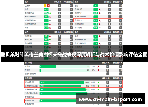 登贝莱对阵英格兰美洲杯关键战表现深度解析与战术价值影响评估全面 登贝莱对阵英格兰美洲杯关键战表现深度解析与战术价值影响评估全面
