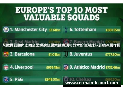 从数据到胜负走向全面解读凯恩关键表现与战术价值对球队影响深层作用