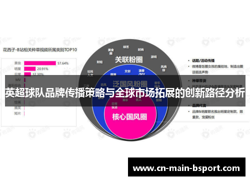 英超球队品牌传播策略与全球市场拓展的创新路径分析