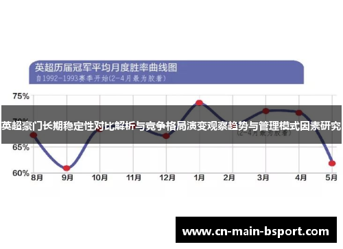 英超豪门长期稳定性对比解析与竞争格局演变观察趋势与管理模式因素研究