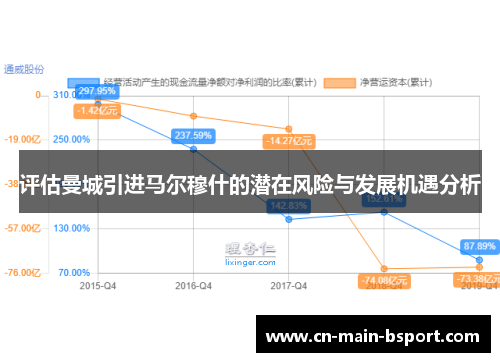 评估曼城引进马尔穆什的潜在风险与发展机遇分析
