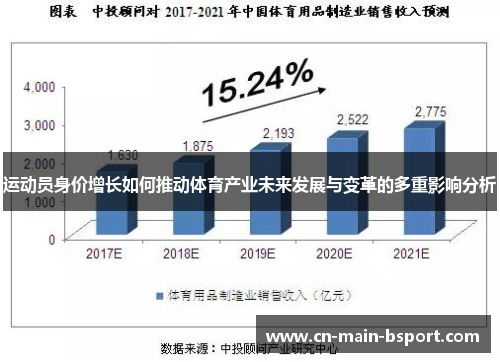 运动员身价增长如何推动体育产业未来发展与变革的多重影响分析
